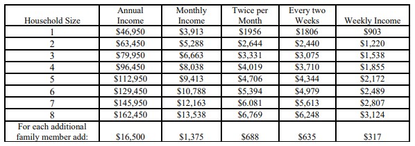 Income Image